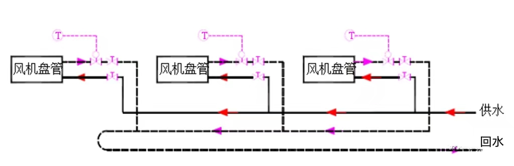 点击打开原图 制冷系统水系统流量计算与案例